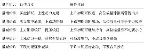 新手炒股入门指南_股票交易术语解释_股票怎么玩