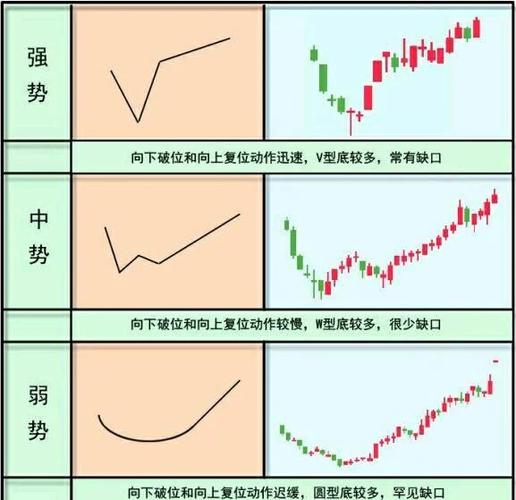 股票怎么玩_技术分析误区_A股散户投资技巧
