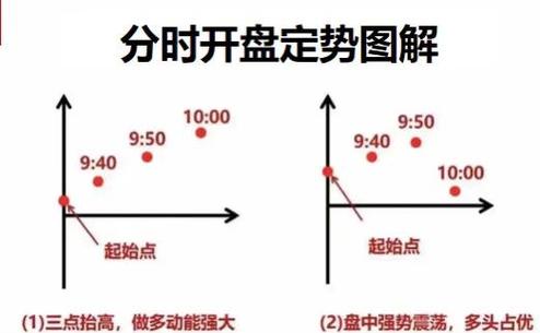 超短线炒股技巧_炒股赚钱_如何在股市赚钱的8个要点