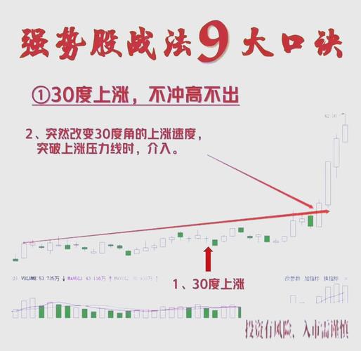 炒股赚钱_超短线炒股技巧_如何在股市赚钱的8个要点