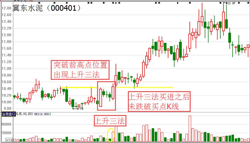 行情分析股票配资技巧_股票配资投资回报规划优化_股票配资理财