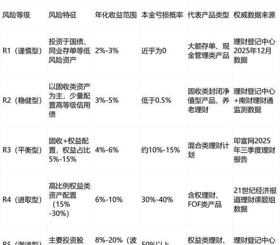 配资交易股票是什么意思_股票配资理财_配资交易股票的风险与机遇