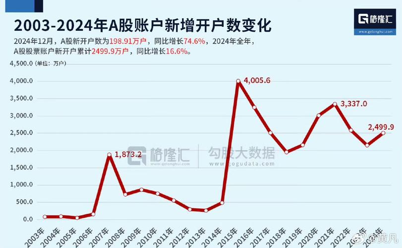 加杠杆买股票_散户放弃杠杆炒股_2026股票行情极度分化